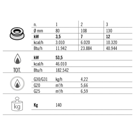 Плита газовая (6 конфорки / мощность: 53,5 кВт / автопожиг) GGM Gastro - 9