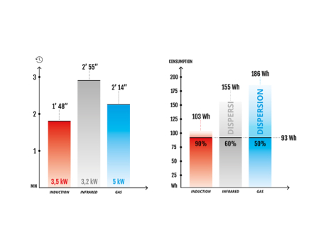 Инфракрасная плита c электрич. духовкой (4 конфорки / мощность: 12,8 кВт+4,7 кВт) GGM Gastro - 5